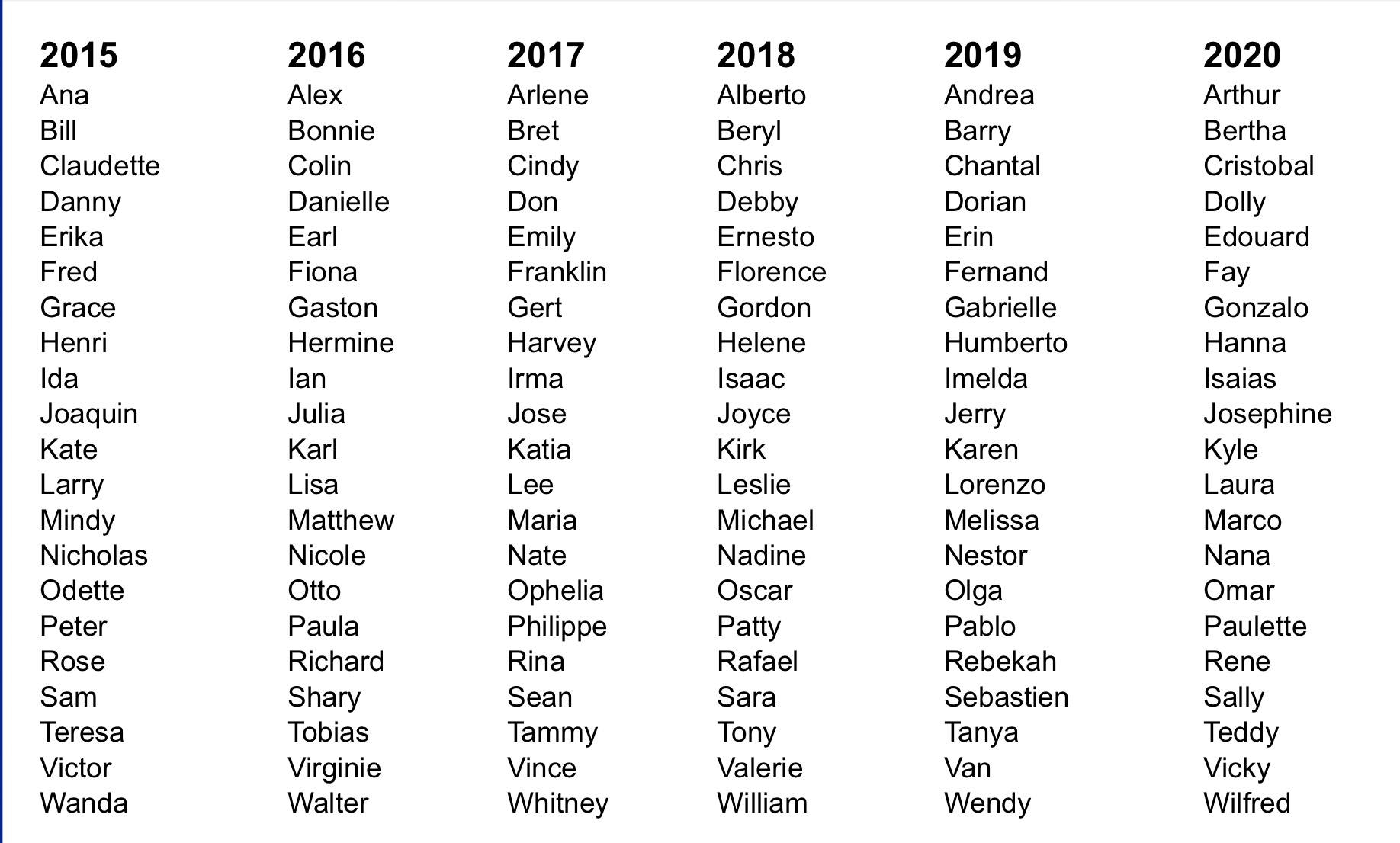 Американские имена и фамилии мужские