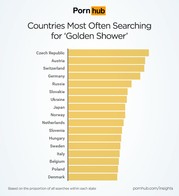pornhub-insights-golden-showertop-countries